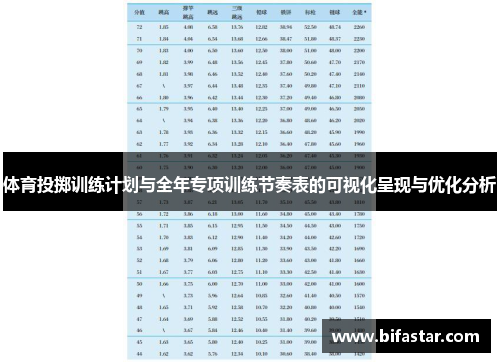 体育投掷训练计划与全年专项训练节奏表的可视化呈现与优化分析
