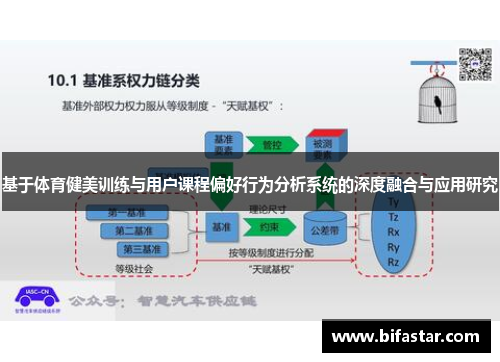 基于体育健美训练与用户课程偏好行为分析系统的深度融合与应用研究