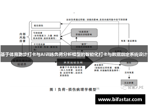 基于体育跑步打卡与AI训练负荷分析模型的智能化打卡与数据绑定系统设计