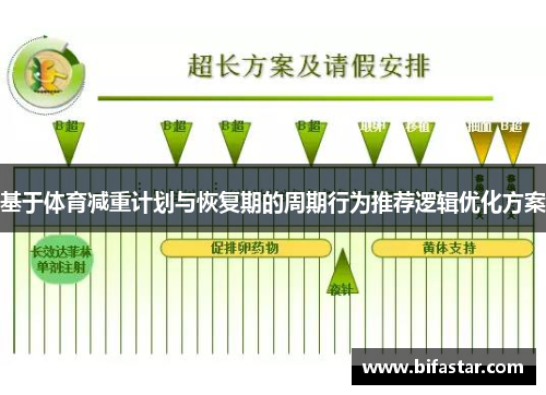 基于体育减重计划与恢复期的周期行为推荐逻辑优化方案