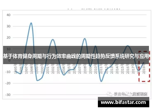 基于体育健身周期与行为效率曲线的周期性趋势反馈系统研究与应用