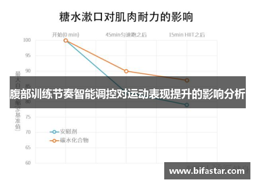 腹部训练节奏智能调控对运动表现提升的影响分析