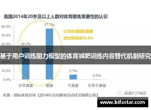 基于用户训练阻力模型的体育减肥训练内容替代机制研究